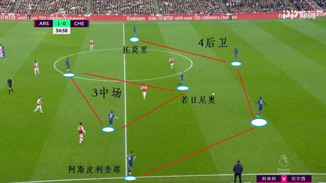  阿森纳战术革新激活攻击群  